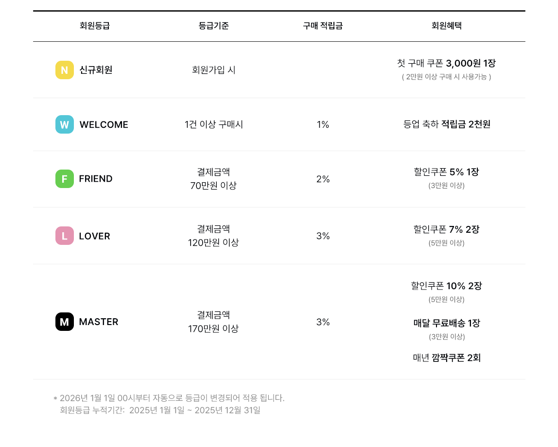 회원등급혜택안내
