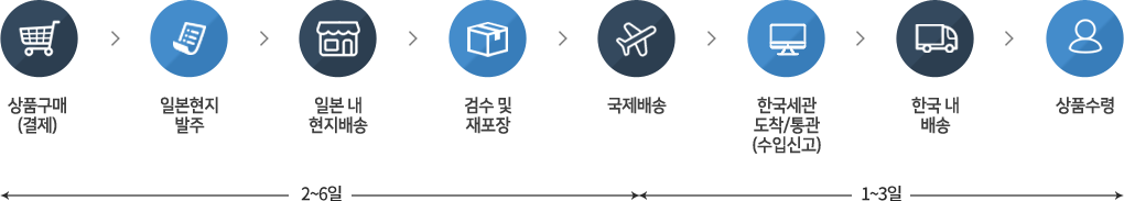 배송정보